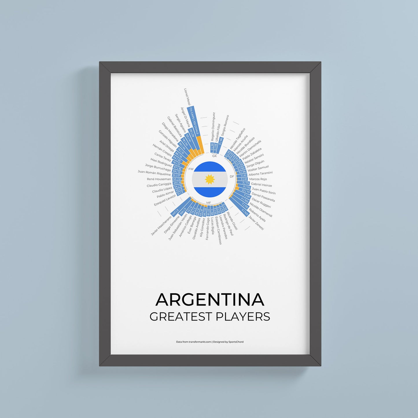 Argentina