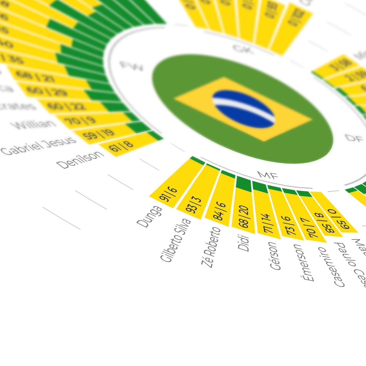 Brazil
