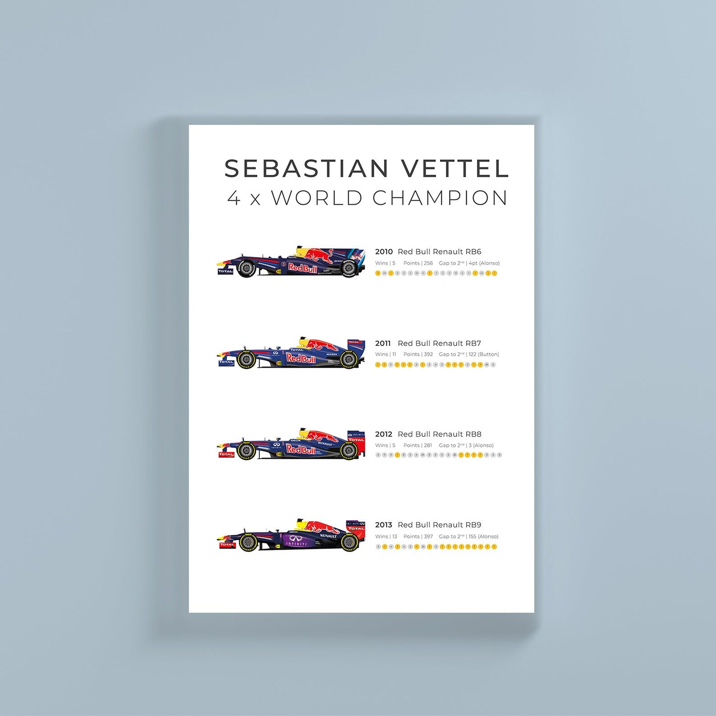 Sebastian Vettel 4x champion du monde 