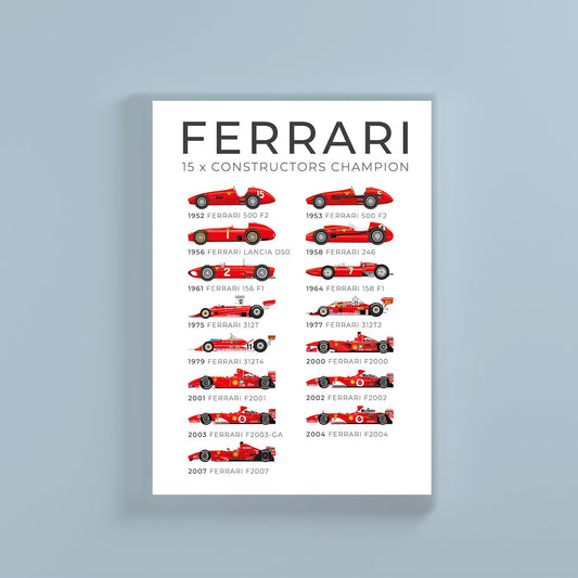 Ferrari 15 fois championne du monde 