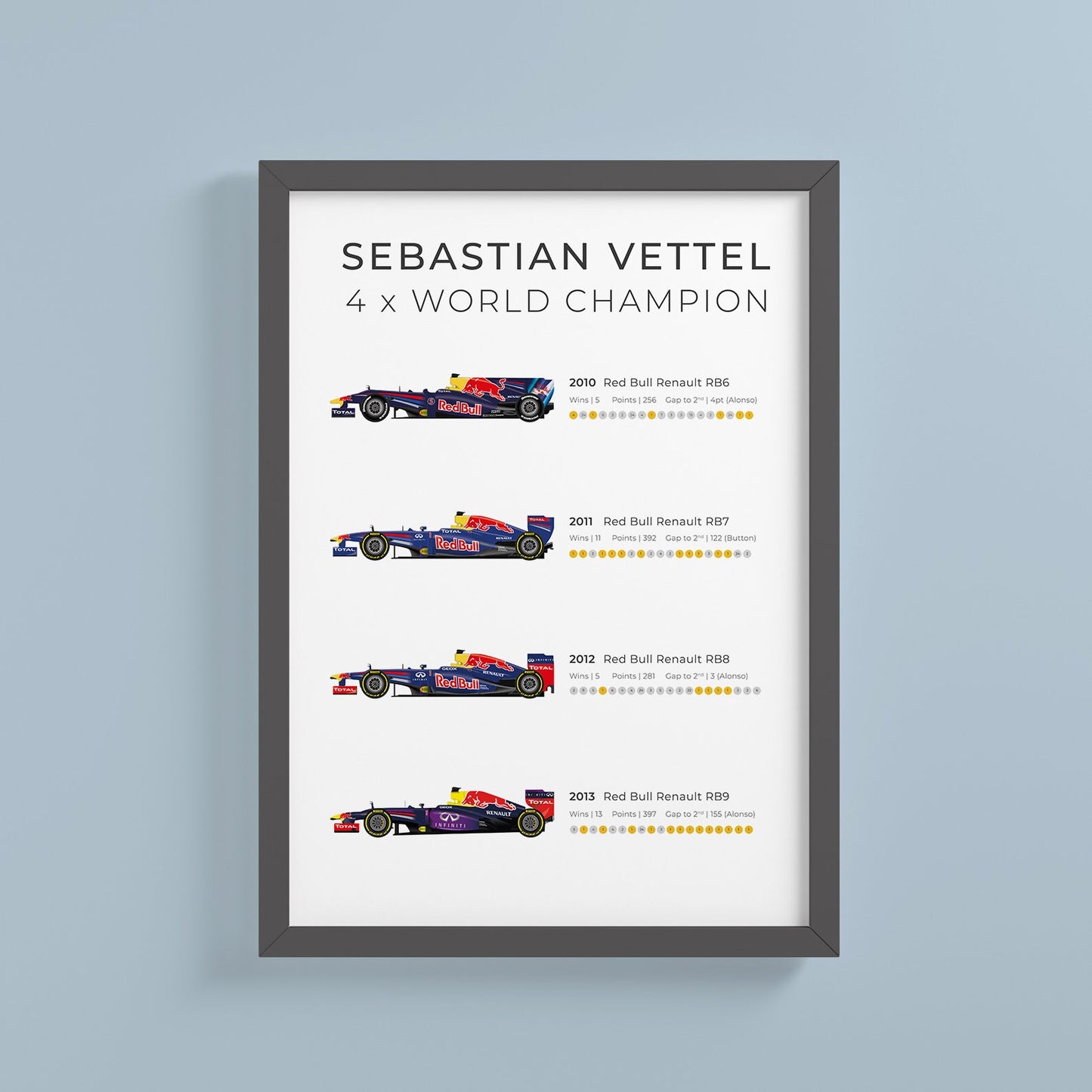 Sebastian Vettel 4x champion du monde 