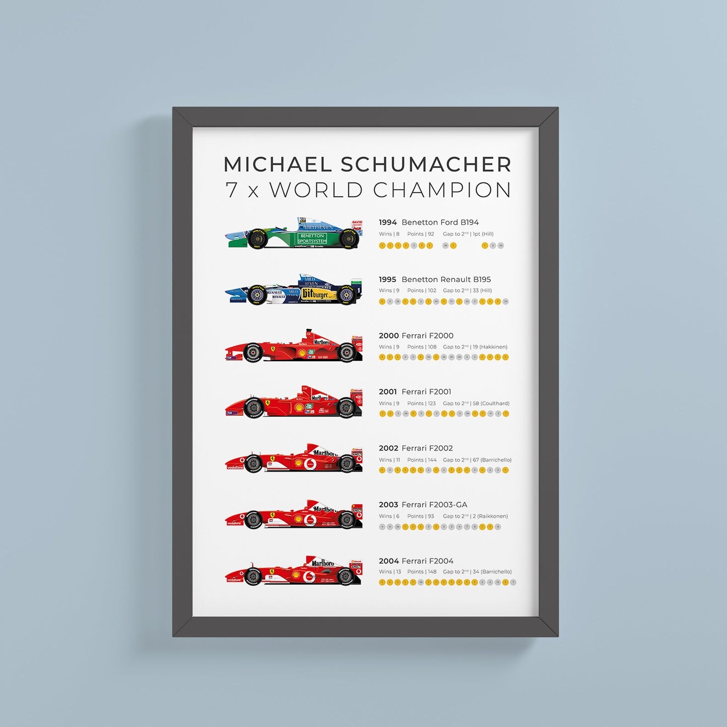 Michael Schumacher 7 x World Champion