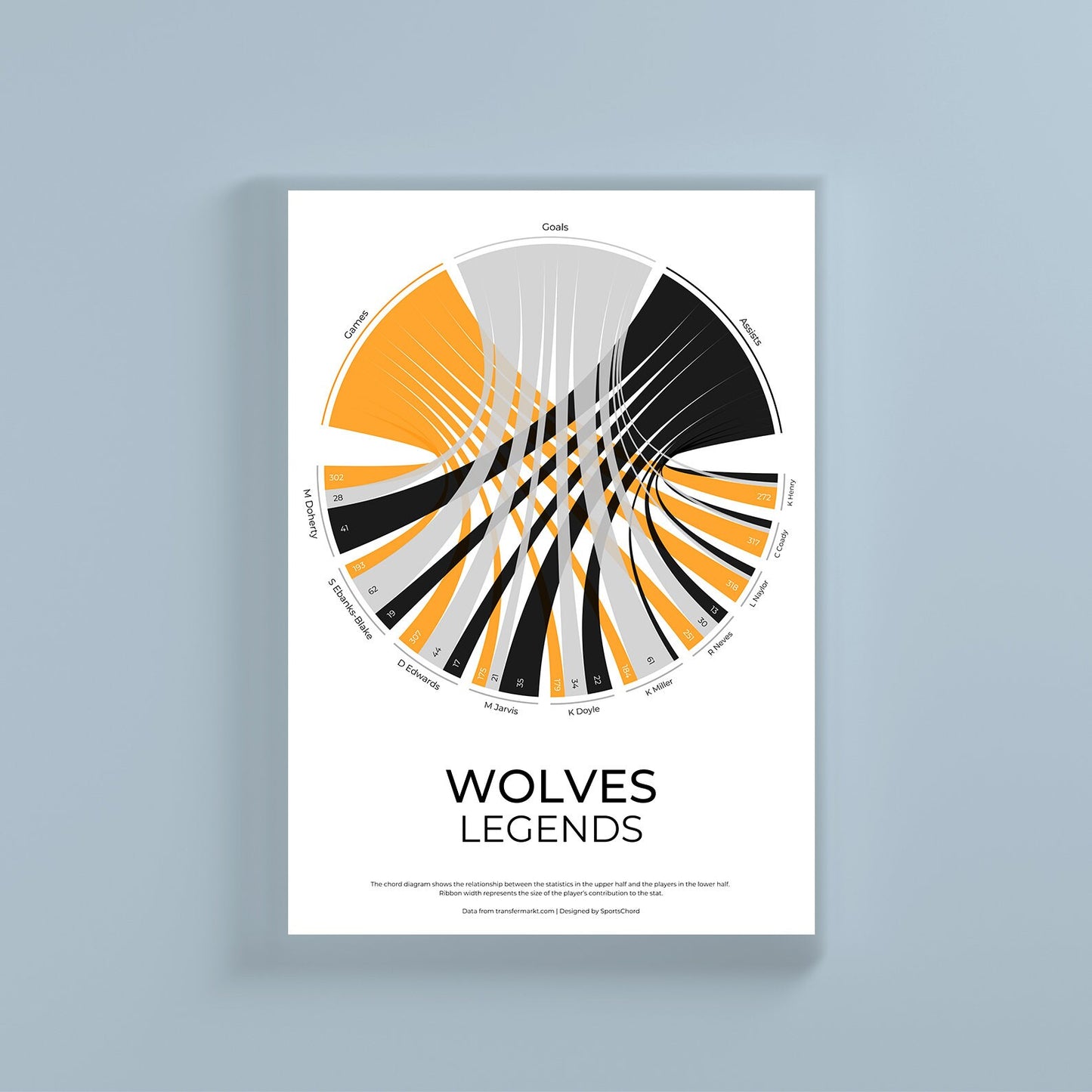 Wolverhampton Wanderers FC