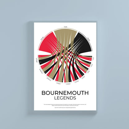 AFC Bournemouth sports statistics chord diagram wall print