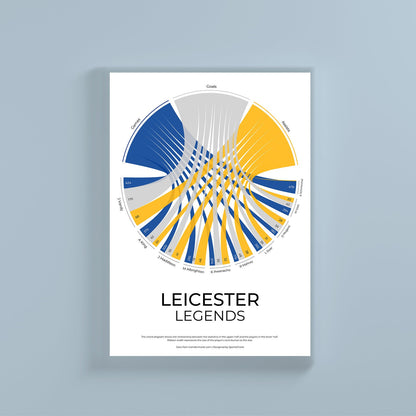 Leicester City FC sports statistics chord diagram wall print