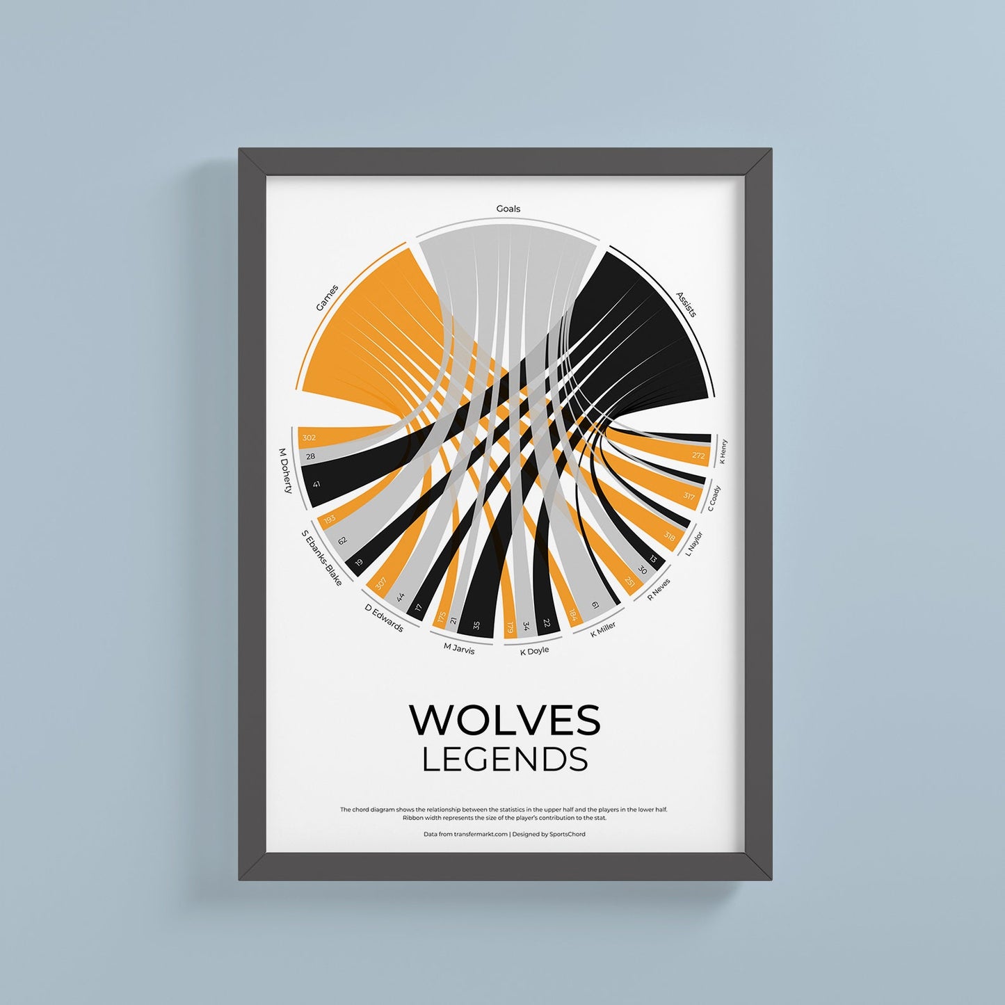 Wolverhampton Wanderers FC