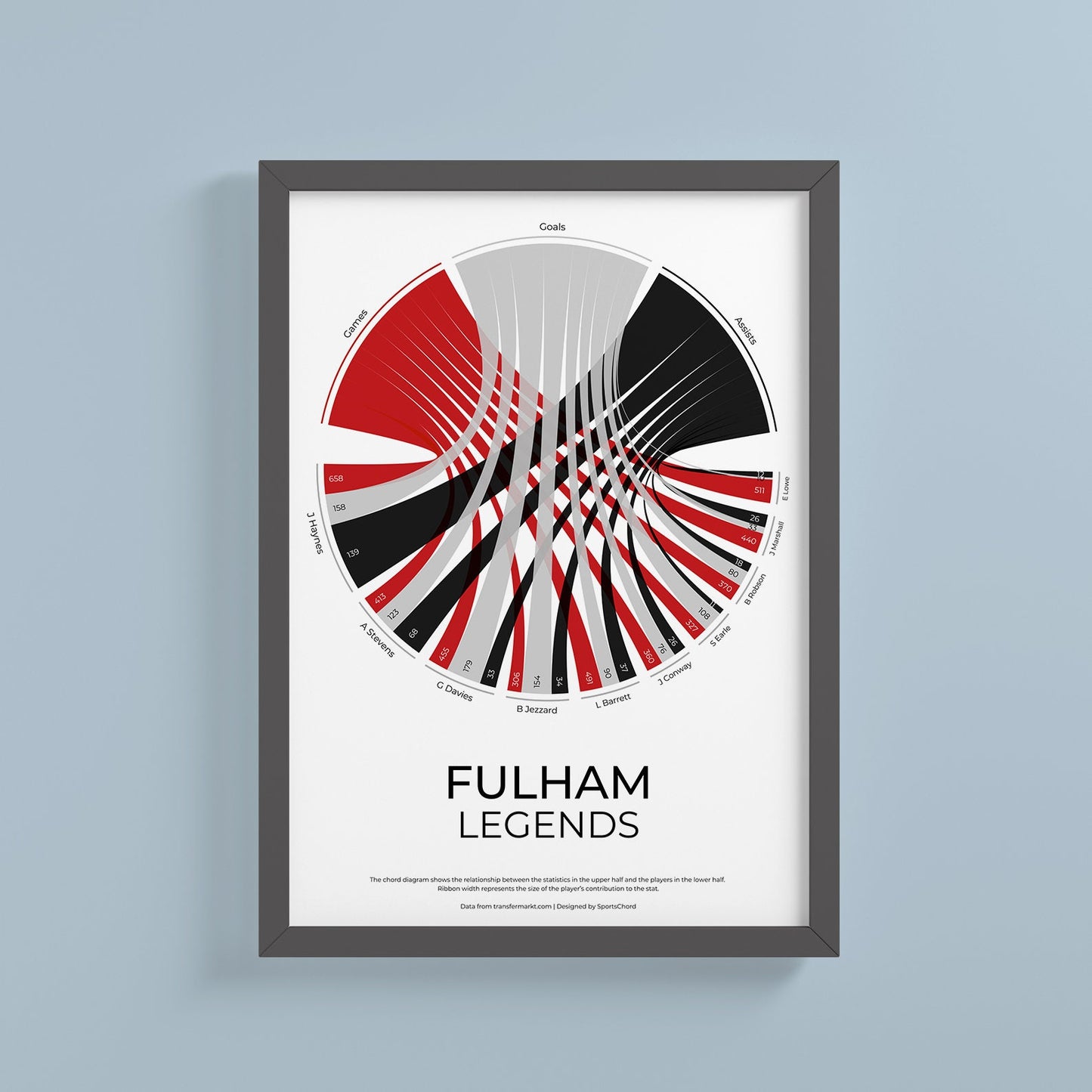 Fulham FC