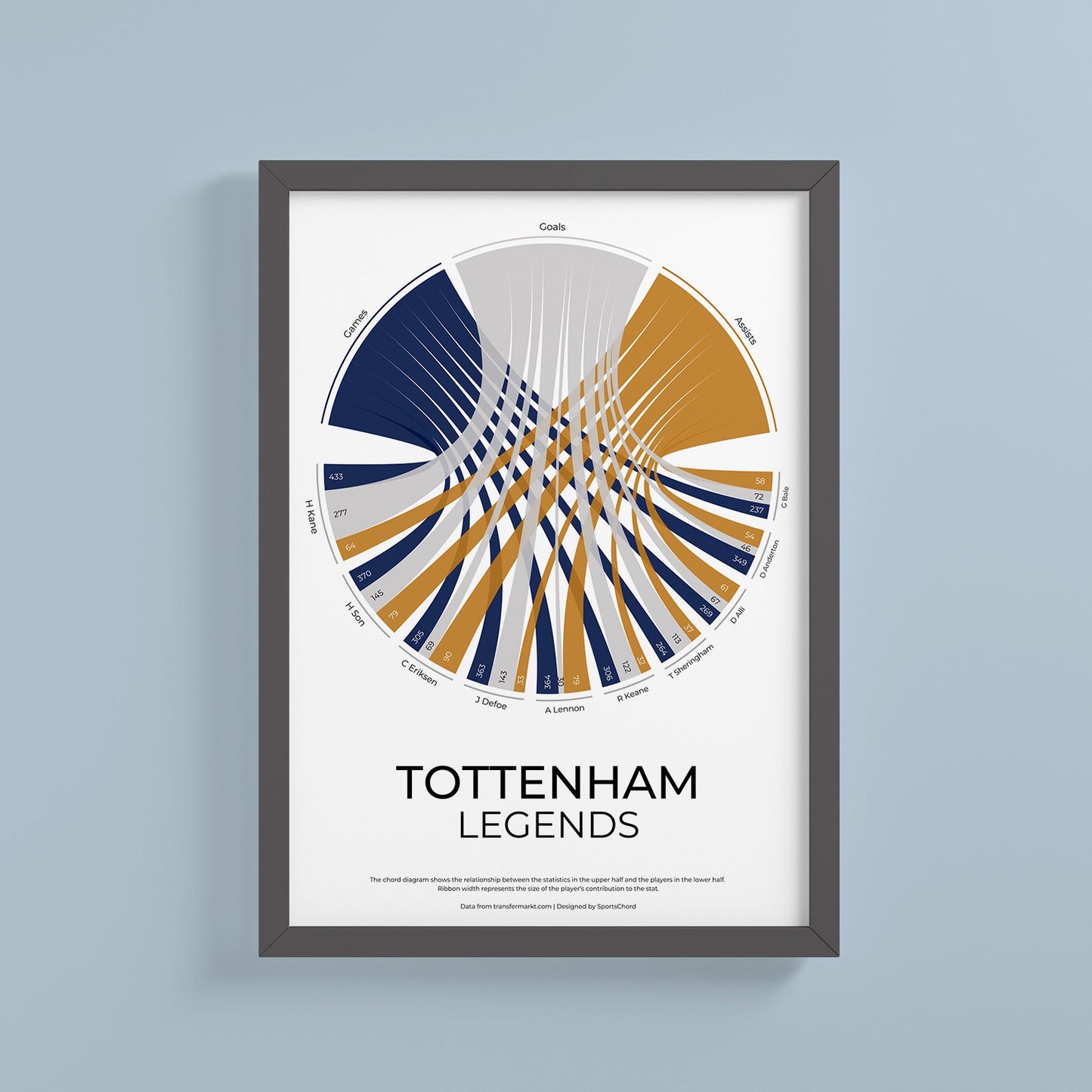 Tottenham Hotspur