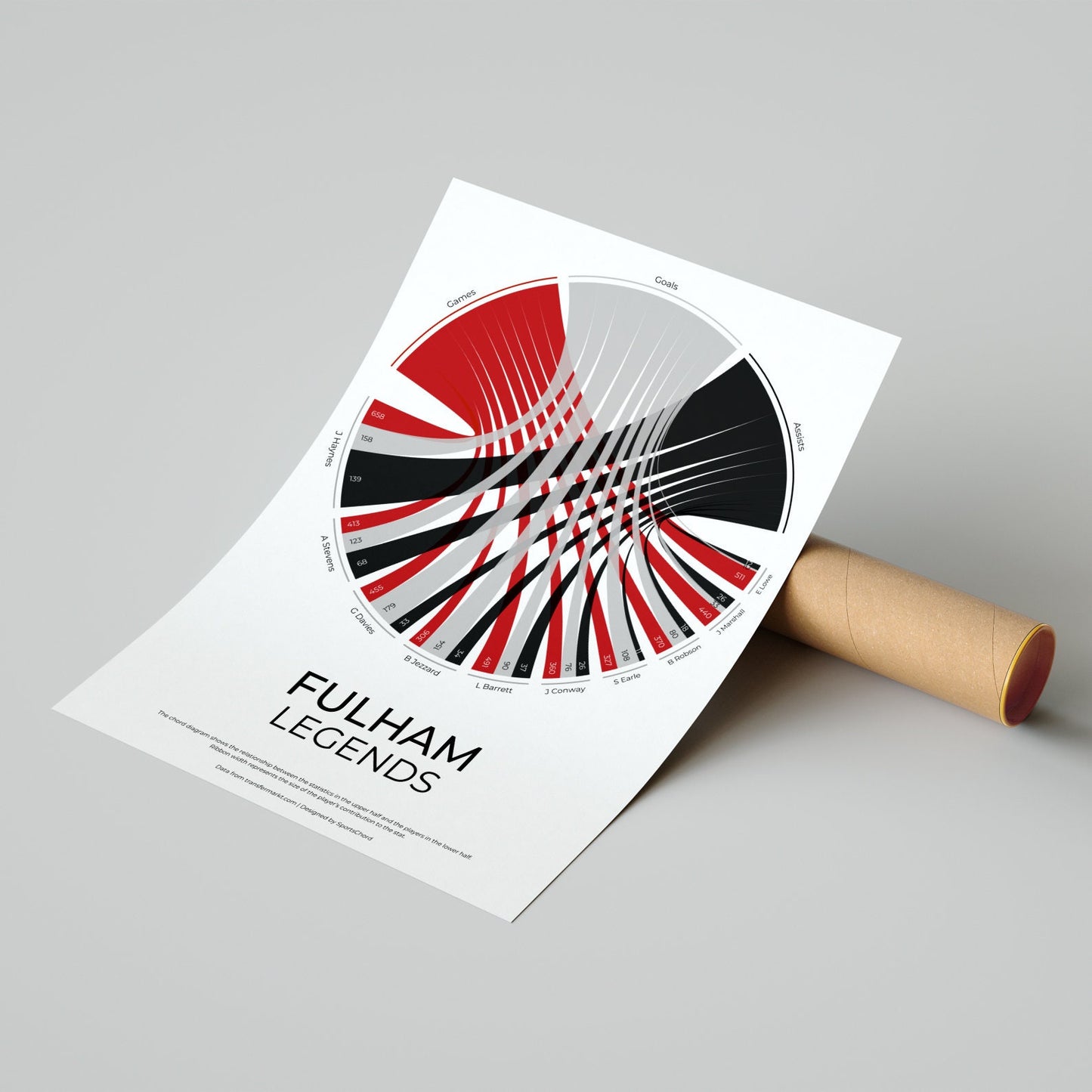 Fulham FC