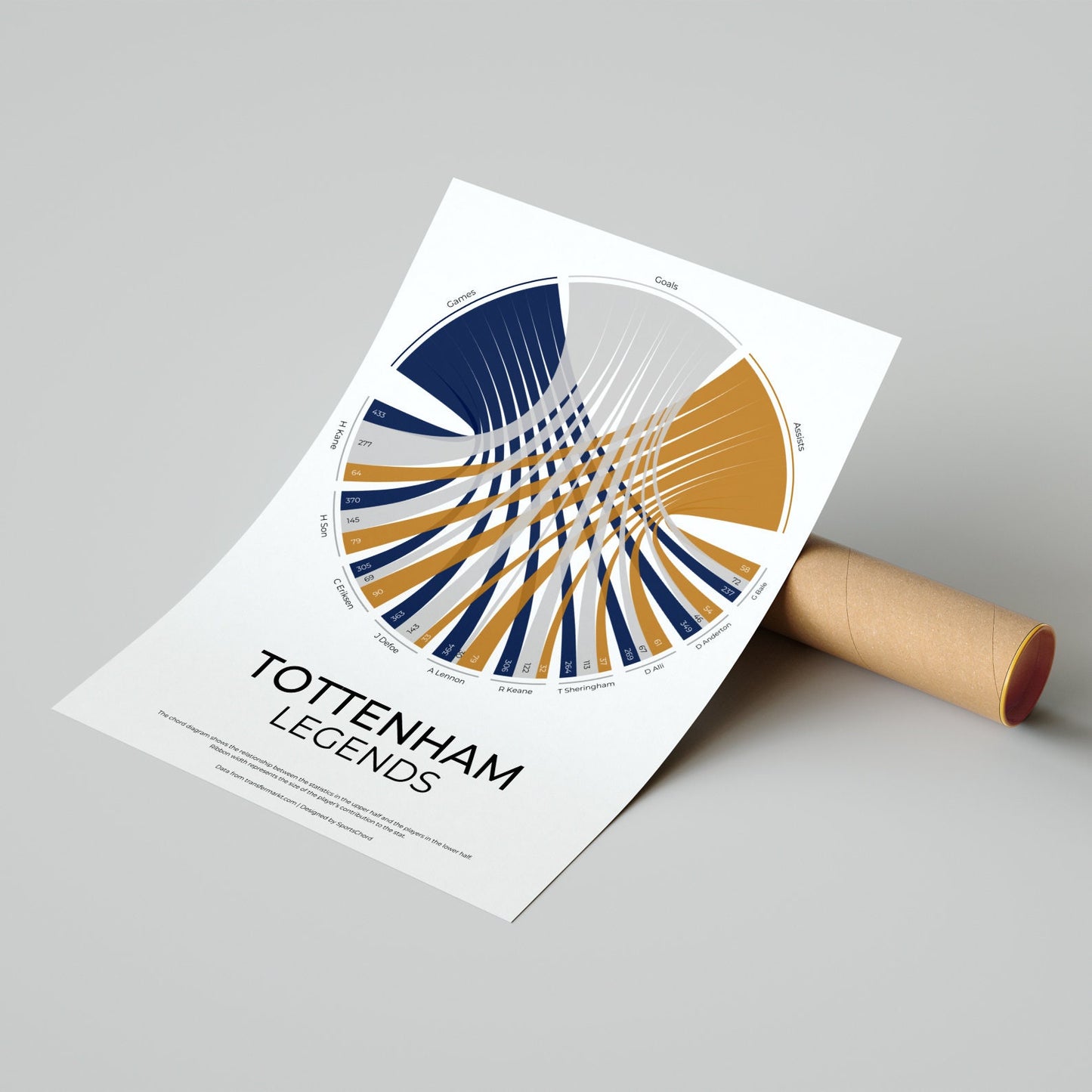 Tottenham Hotspur