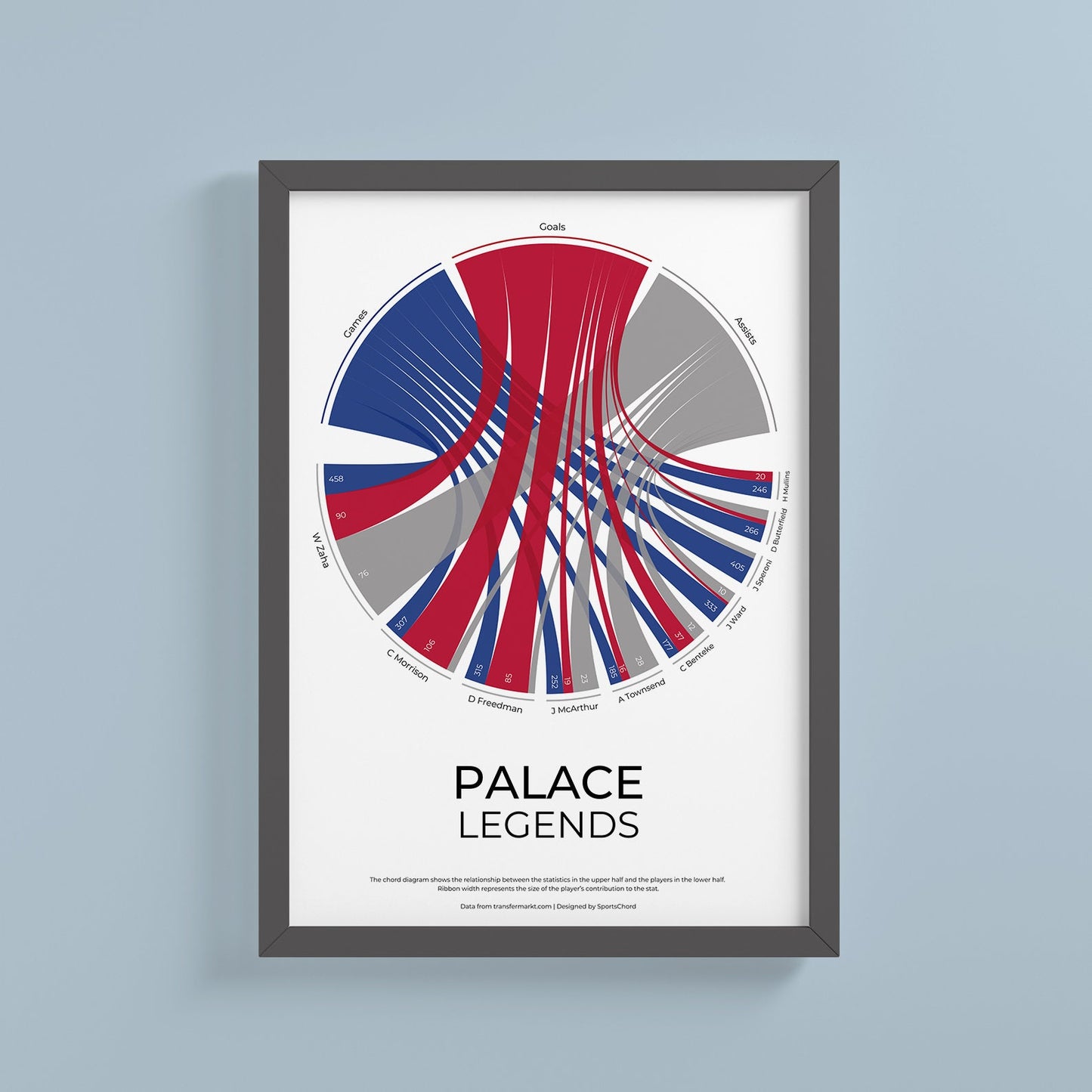Crystal Palace FC