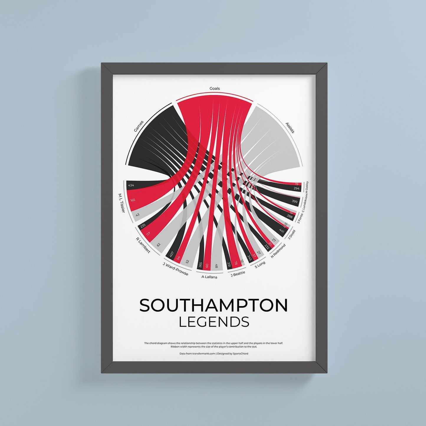 FC Southampton