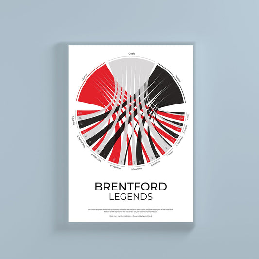 Brentford FC