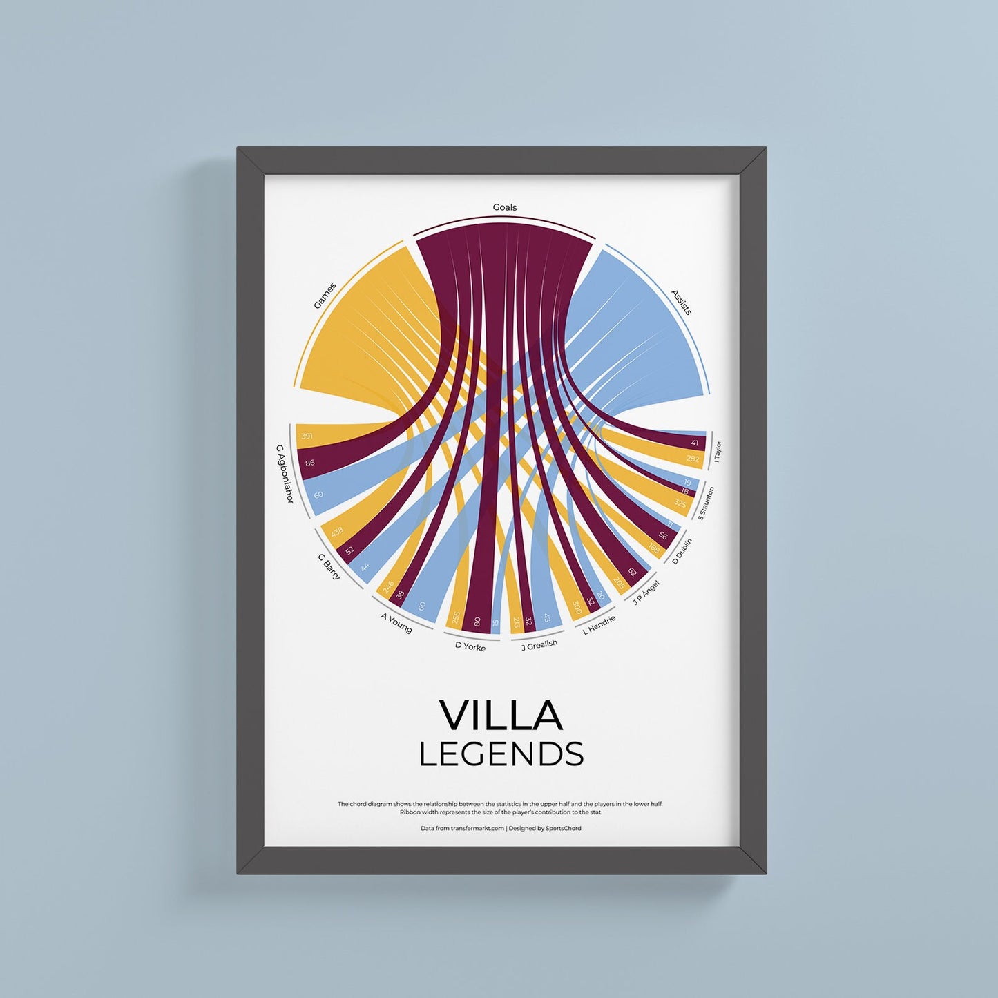 Aston Villa FC