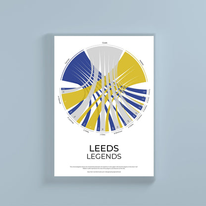 Leeds FC sports statistics chord diagram wall print