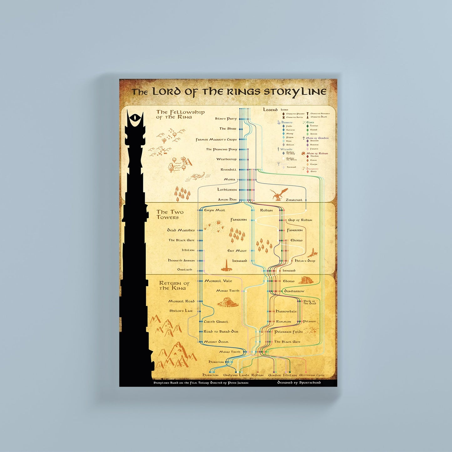 Lord of the Rings Storyline Infographic Wall Print