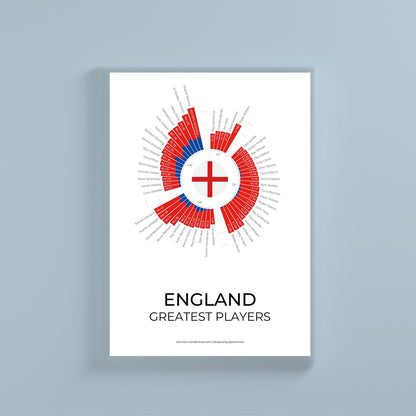 England wall print by SportsChord