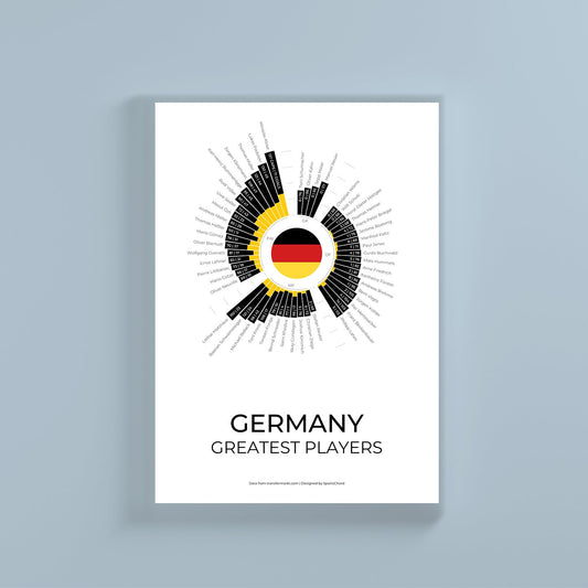 Germany