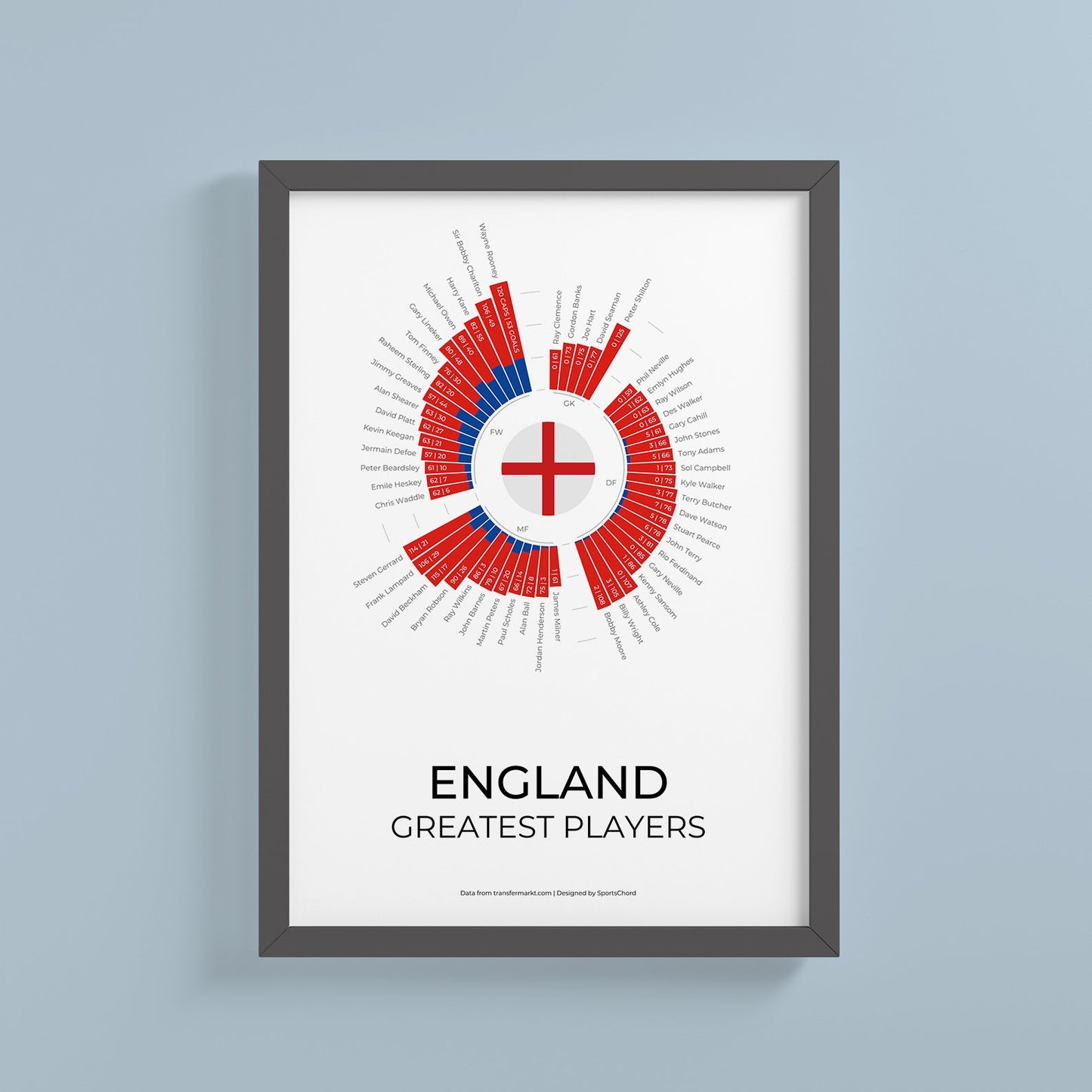 England