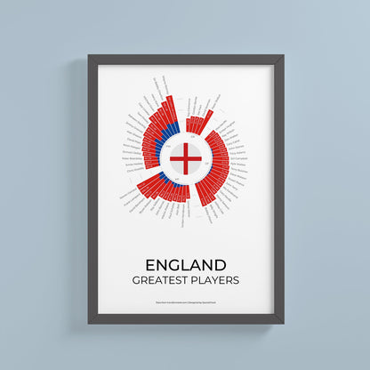 England
