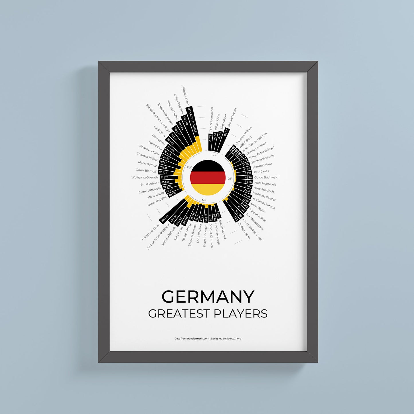 Allemagne