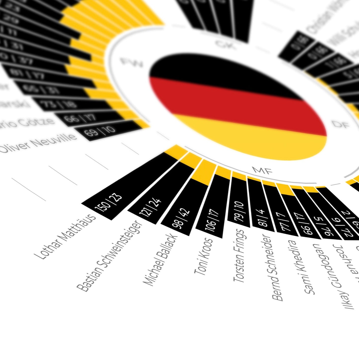 Allemagne