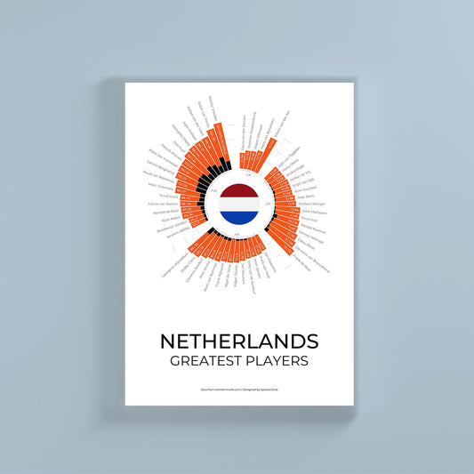 Pays-Bas 