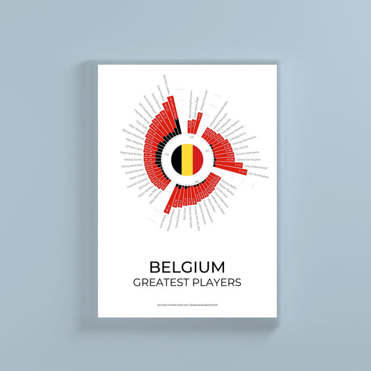 Belgium