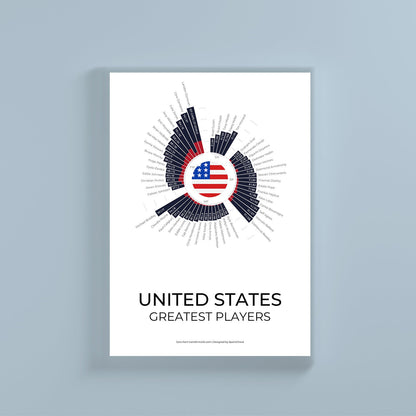 United States wall print by SportsChord