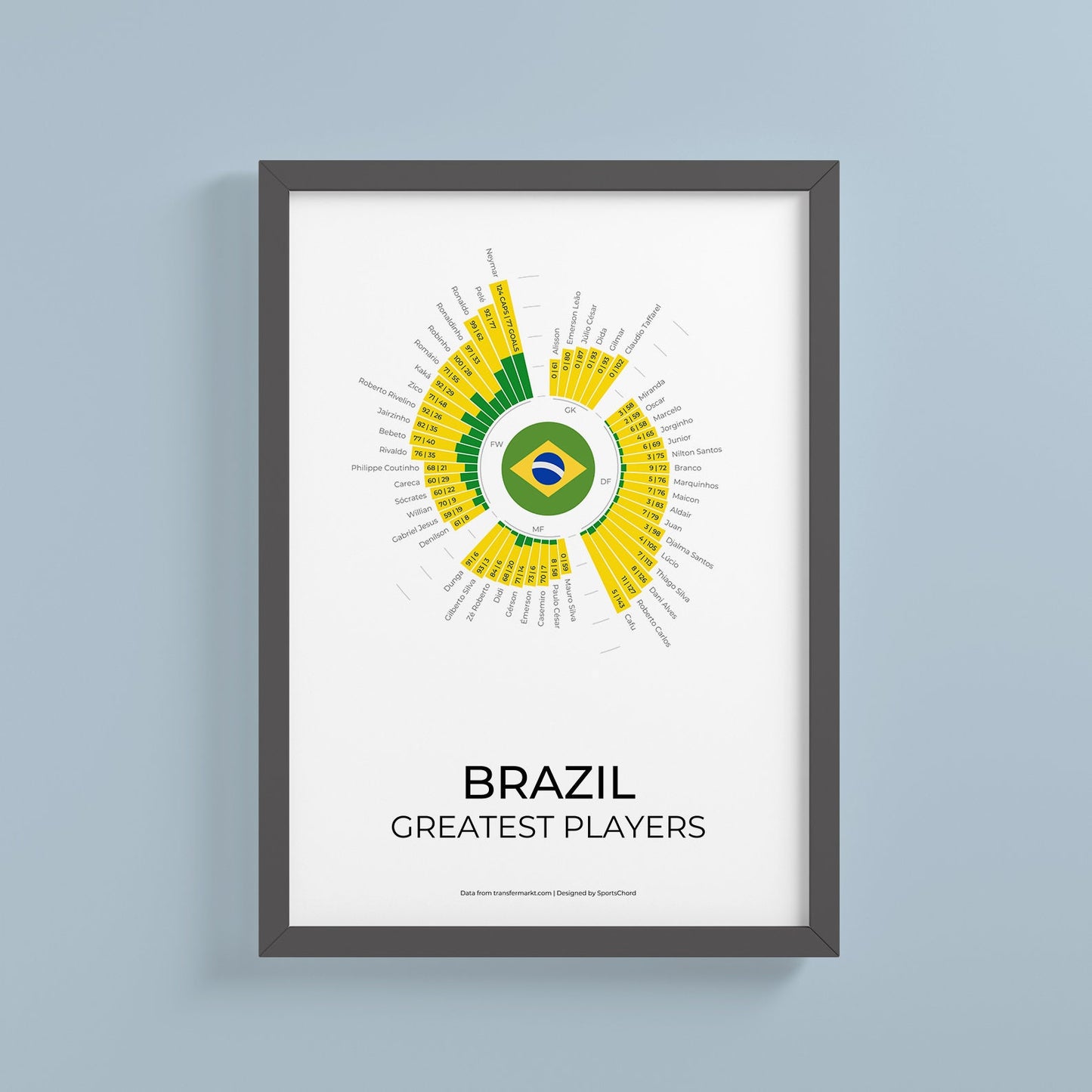 Brazil