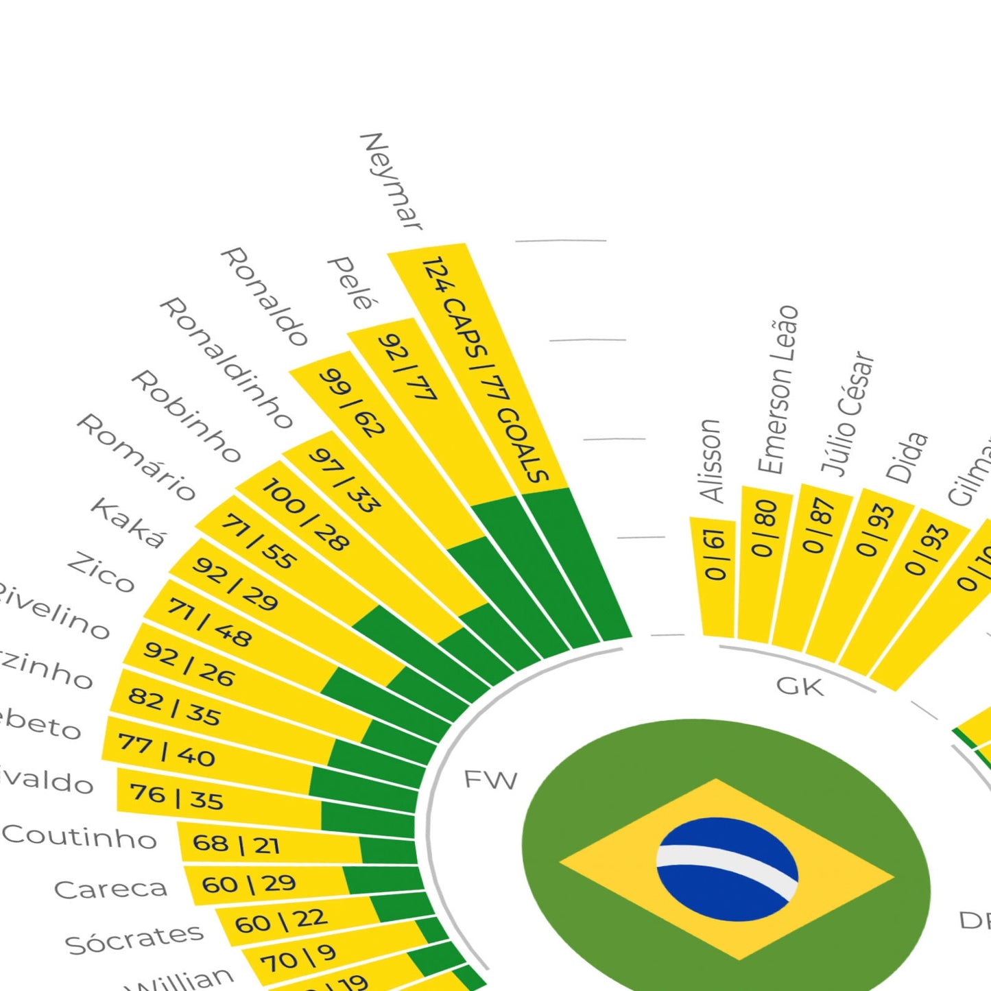 Brazil