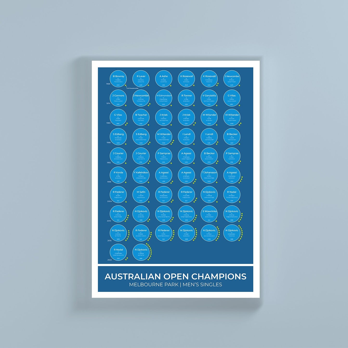 Champions du Grand Chelem de l'Open d'Australie de tennis 