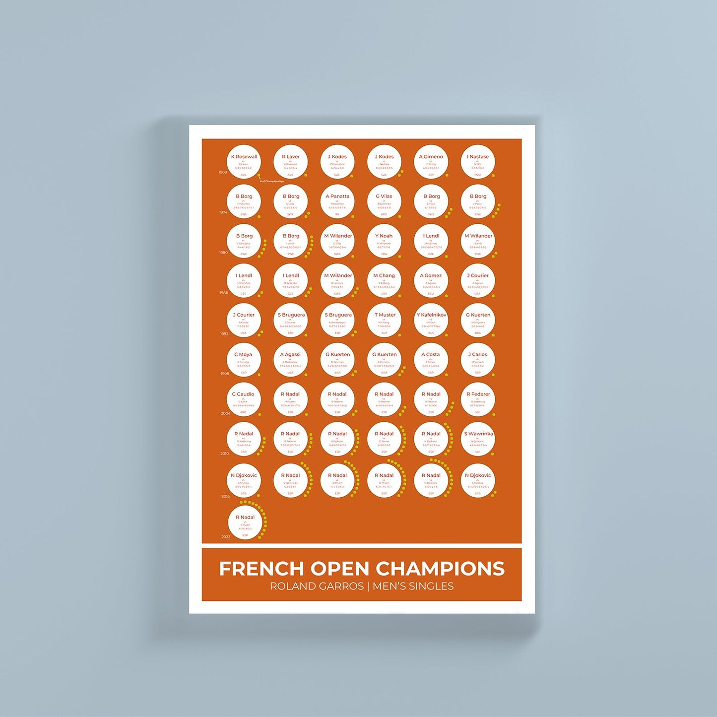Champions du Grand Chelem de Roland-Garros