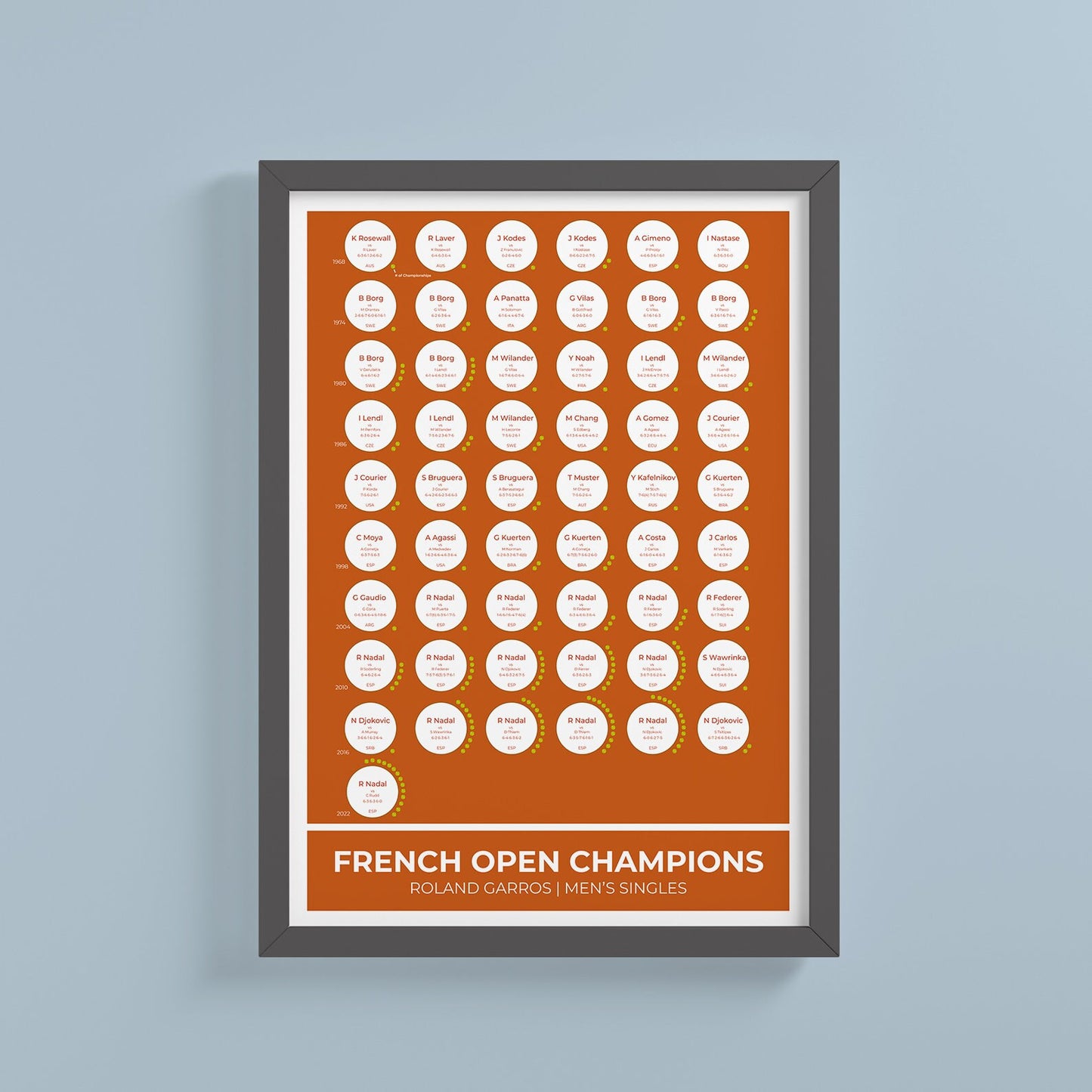 French Open Tennis Grand Slam Champions