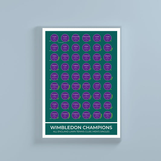 Wimbledon Tennis Grand Slam Champions