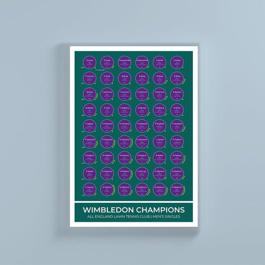 Wimbledon Tennis Grand Slam Champions