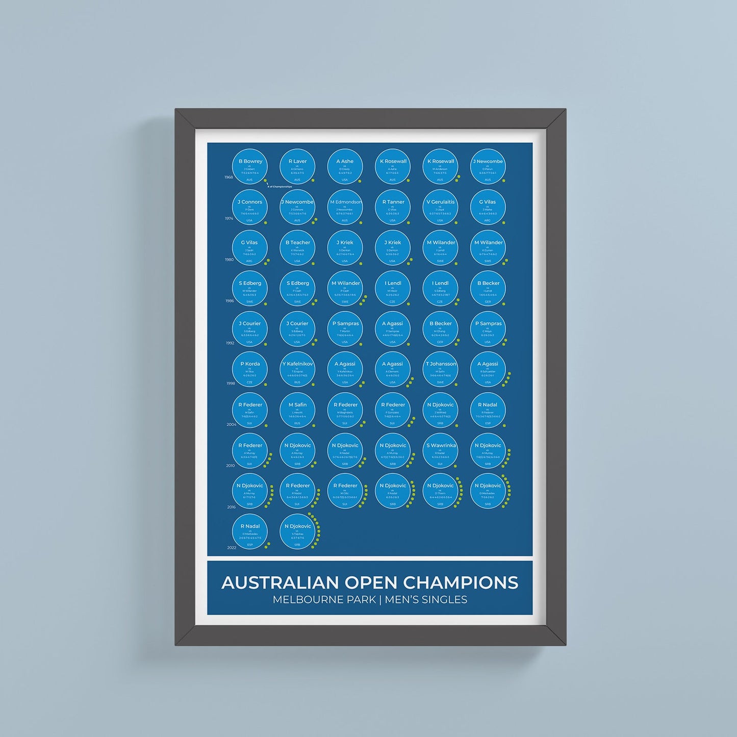 Champions du Grand Chelem de l'Open d'Australie de tennis 