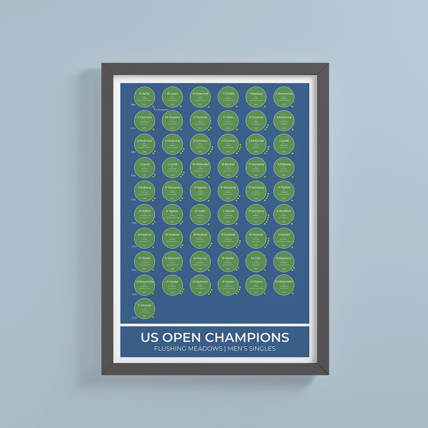 Champions du Grand Chelem de l'US Open de tennis
